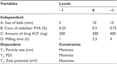 Table 2 risk assessment matrix elucidating the effect of cMas and cPPs on product attributes