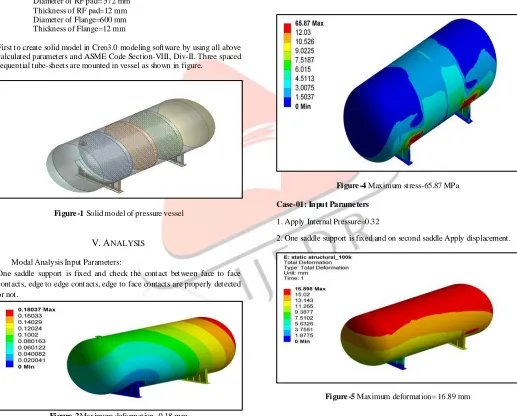 Figure-5 Maximum deformation= 16.89 mm 