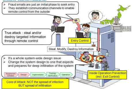 Figure 2.1.1-1Truth of Attack 