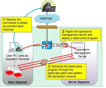 Figure 2.1.2-4 Image of Destruction of the System 
