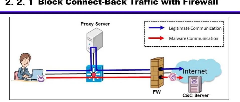 Figure 2.2.1-1 Attacking Image: Before Implementing the Measure 