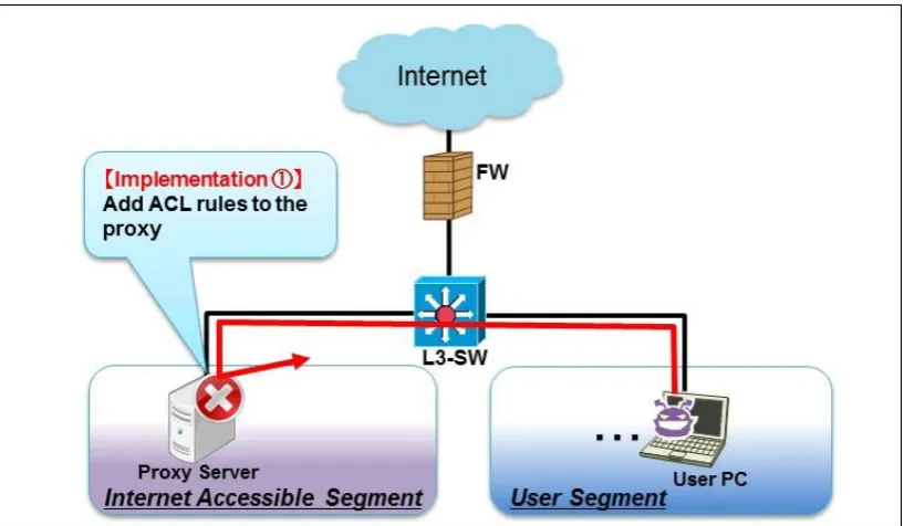 Figure 2.2.2-1   general, it is used to tunnel the data encrypted by the protocols such as SSL/TLS