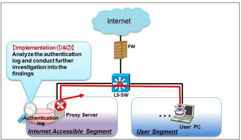 Figure 2.2.4-1 Attacking Image: Before Implementing the Measure 