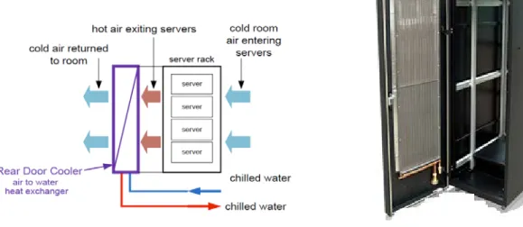 Figure 2. RDHx-LD  Figure 1. RDHx Function 