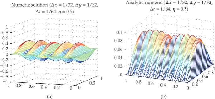 Figure 3: Numerical error for standard and modiﬁed methods, with respect to the η parameter, Dirichletboundary conditions and stiﬀ case �Δx � Δy � 1/32, Δt � 1/64, D1 � 1, D2 � 0.01�.