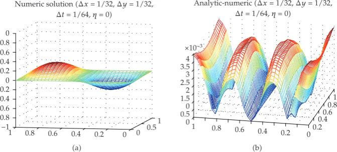 Figure 6: Numerical resolution of the wave equation: numerical approximation �a� and error functions �b�for the Neumann boundary condition �Δx � Δy � 1/32, Δt � 1/64, D1 � 1, D2 � 1� �classical method�.