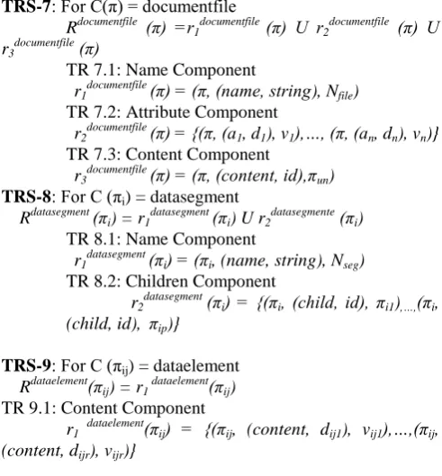 Figure 8 Representation of an unstructured data 