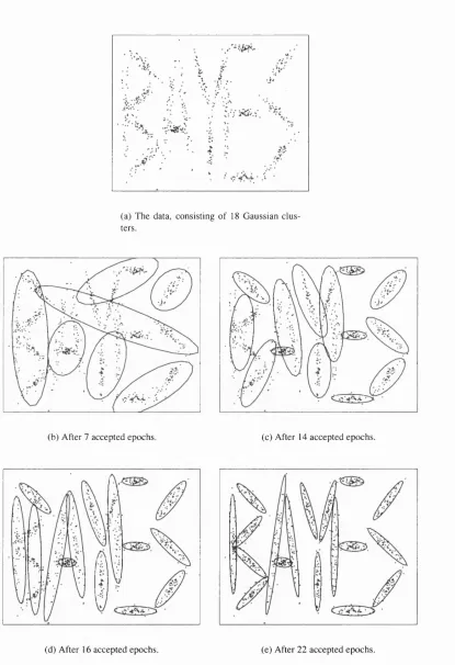 Figure 4.3: The original data, and the configuration of the mixture model at points during the optimisation process