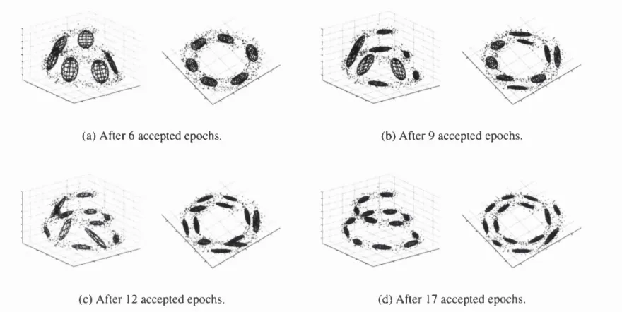 Figure 4.7: Evolution of the lower bound T ,EM, for the spiral problem on a typical run