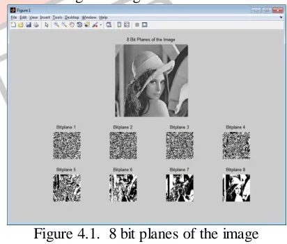 Figure 4.1.  8 bit planes of the image A bit plane of a digital discrete signal 