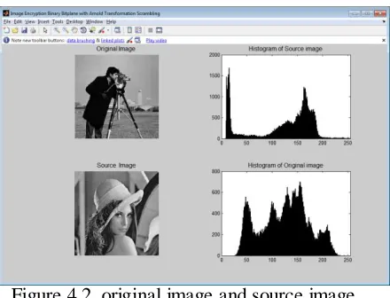 Figure 4.2. original image and source image with histogram 