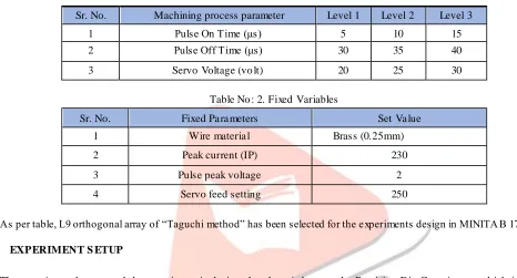 Table No: 2. Fixed Variables 