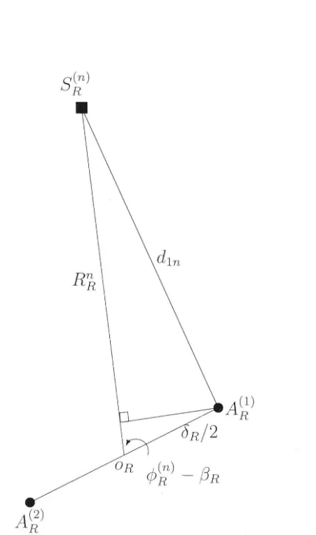 Figure 2.6: Signal received at two antennas from the scatter in geometrical two-erose-ring model 