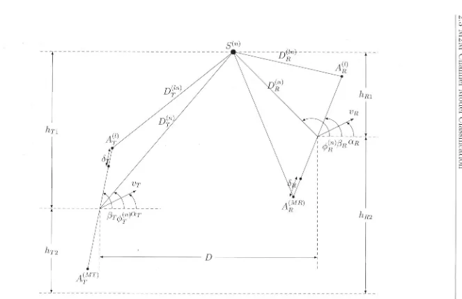 Figure 2.10: Geometric street scattering model for an nr x nR MIMO channel. 