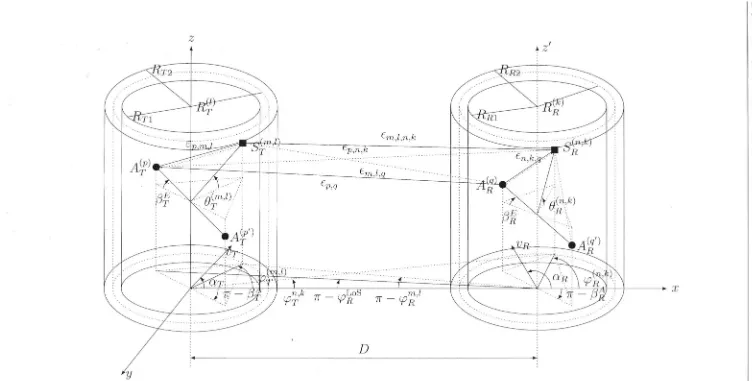 Figure 2.13: Concentric-cylinders model with LoS, SBT, SBR, and DB rays for a MIMO M2M channel with nr = nR = 2 antenna elements 