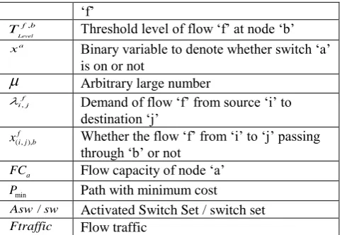 Table 1. List of Notations Description 