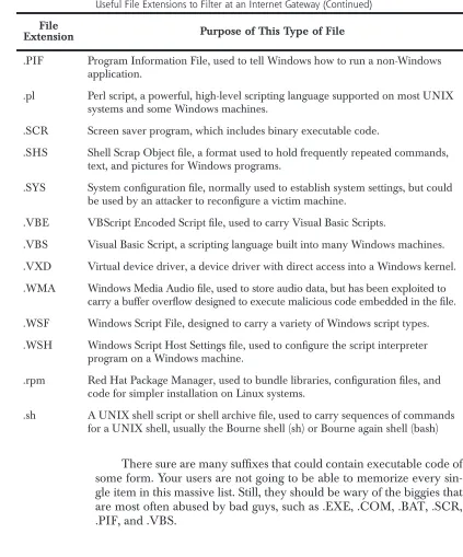 Table 6.1Useful File Extensions to Filter at an Internet Gateway (Continued)