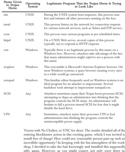 Table 6.2Common Names Given to Trojan Horses to Blend In