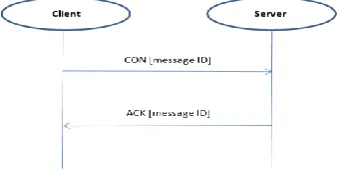 Figure 3: RESTful Web Services [35] 