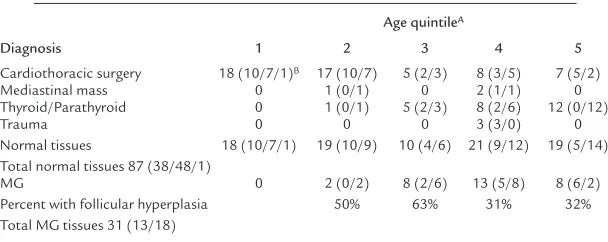 Table 1