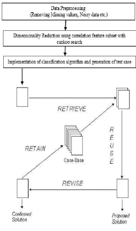 Figure 5. Proposed Model  