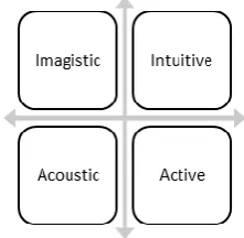 Fig. 1- I I
