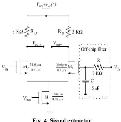 Fig. 4. Signal extractor The low-pass channel intends to isolate the dc estimation of 