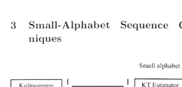 Figure J: The structure of the discussion on compression in this thesis. 