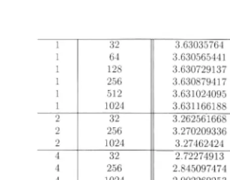 Table 10: Experiment results of large-alphabet CTW on corpus brown. The setting is the same as in Table 9 