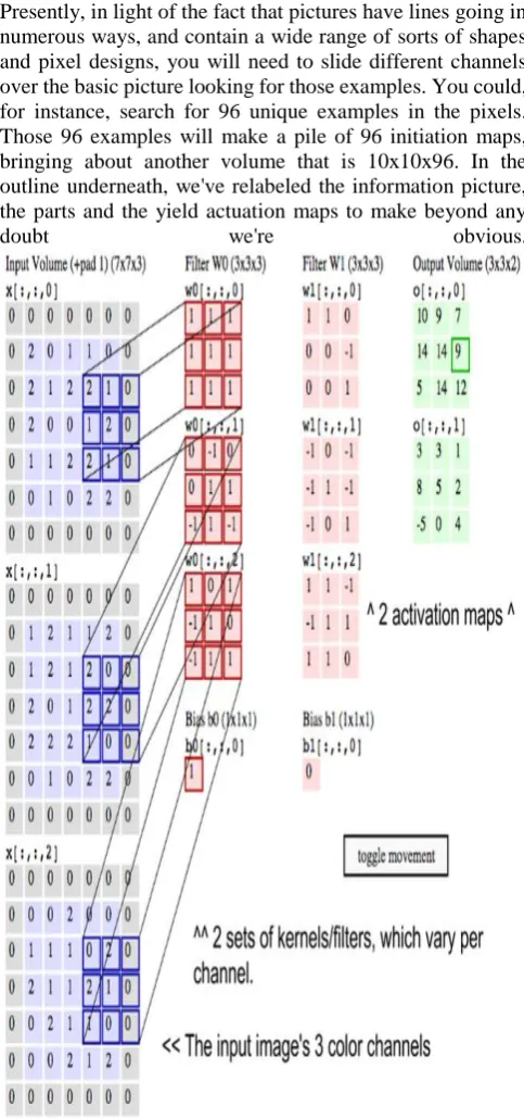 Fig 1  : Mathamatical solution for the image fussion  