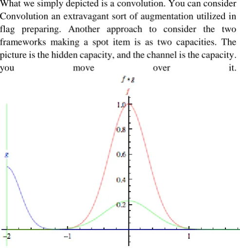 Fig 4 : The R, G and B  multispectral image transformation 