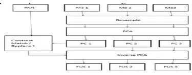 Fig 5 : dimensionality of multivariate data 