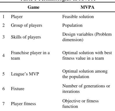 Table I Terminologies in MVPA 