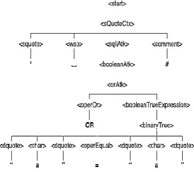 Fig. 4. Test of Decomposition slices from the tree in Fig. 3.  