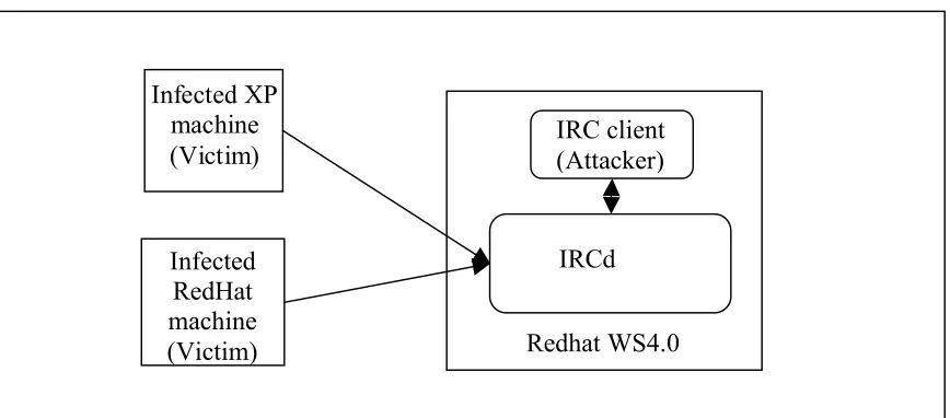 Figure 1 - Lab Scenario Network Diagram 