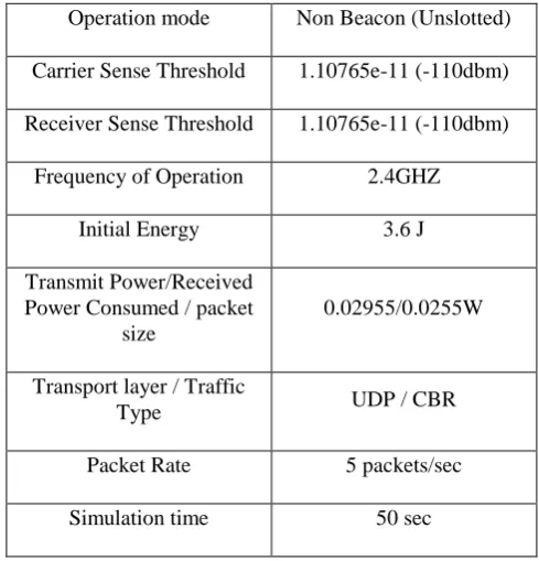 Table II displays the path loss exponent and shadowing deviation values for indoor/outdoor environment based on log-normal shadowing model