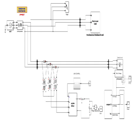 Fig.4: Simulink model of three phase DVR 