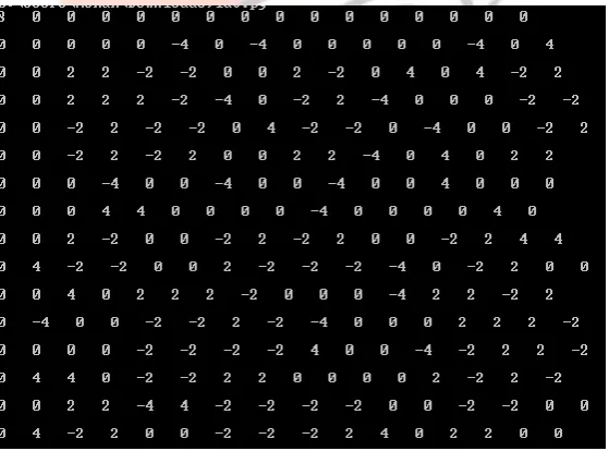 Table 1: Linear Approximation for PRESENT Cipher 