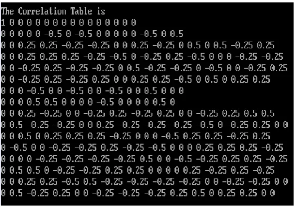 Table 2: Correlation Table for PRESENT Cipher 
