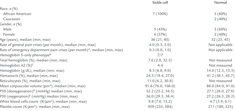 Table 1Baseline characteristics