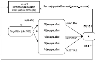 Figure 4: Permission Filtering Process [5] 