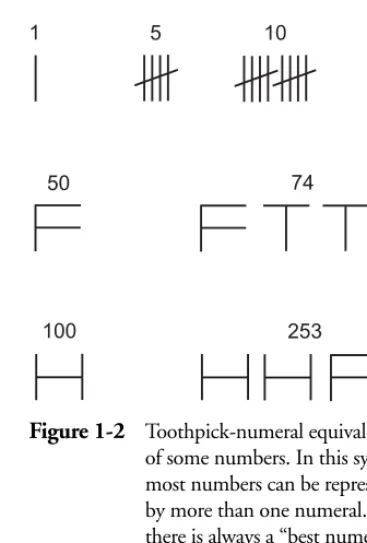 Figure 1- 2   Toothpick-numeral equivalents 