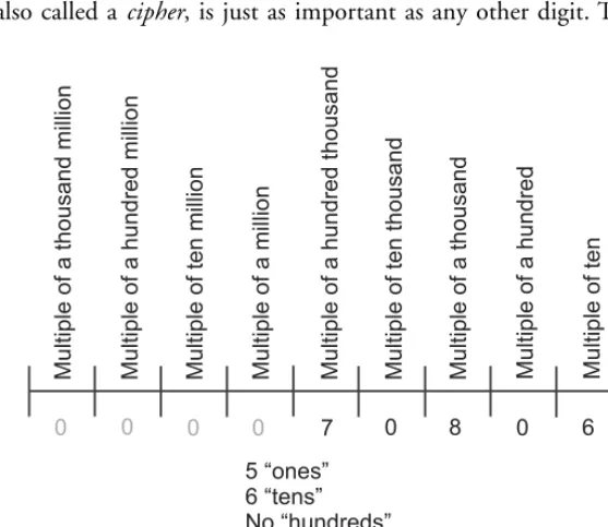 Figure 1-4 shows an example of a numeral that represents a large number. Note that the digit 0, also called a cipher, is just as important as any other digit