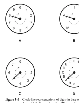 Figure 1- 5   Clock-like representations of digits in base-ten or 