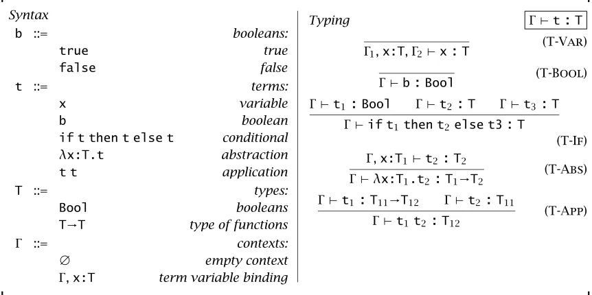 Figure 1-1: Simply-typed lambda calculus with booleans