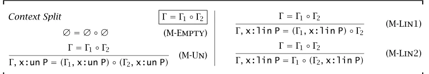 Figure 1-4: Linear lambda calculus: Context splitting