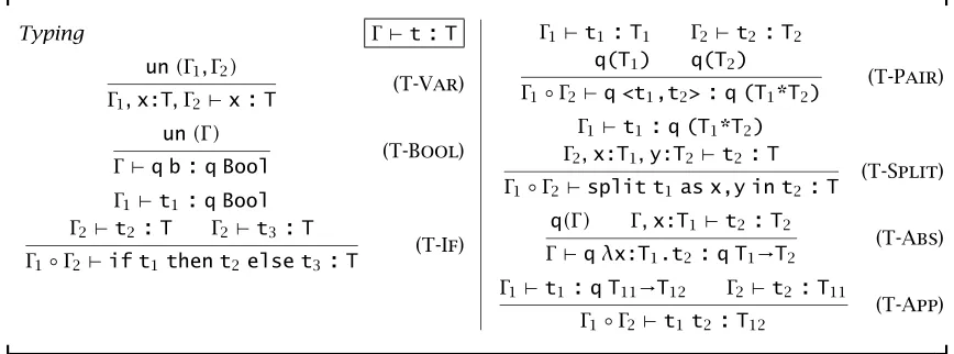 Figure 1-5: Linear lambda calculus: Typing