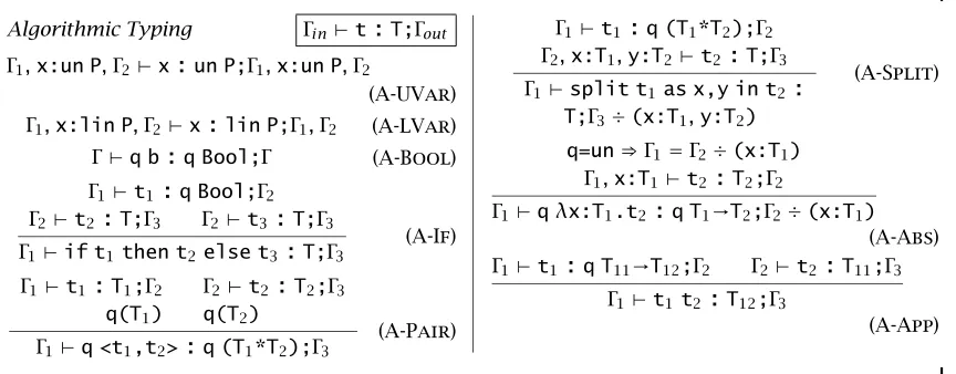 Figure 1-6: Linear lambda calculus: Algorithmic type checking