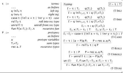 Figure 1-10: Linear lambda calculus: Sums and recursive types