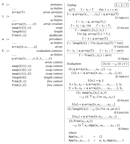 Figure 1-15: Linear lambda calculus: Arrays
